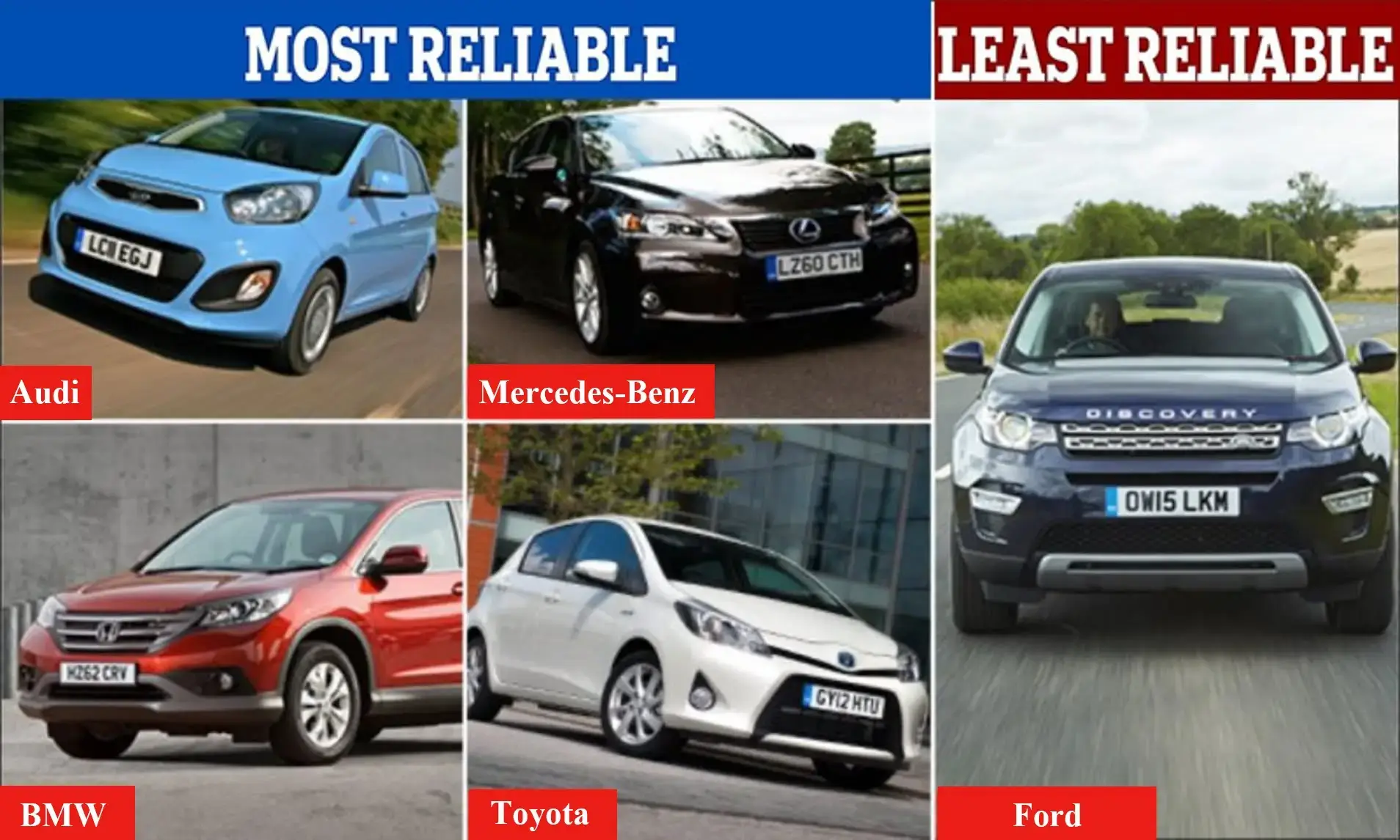 Top 5 Car Brands with the Most Reliable Parts